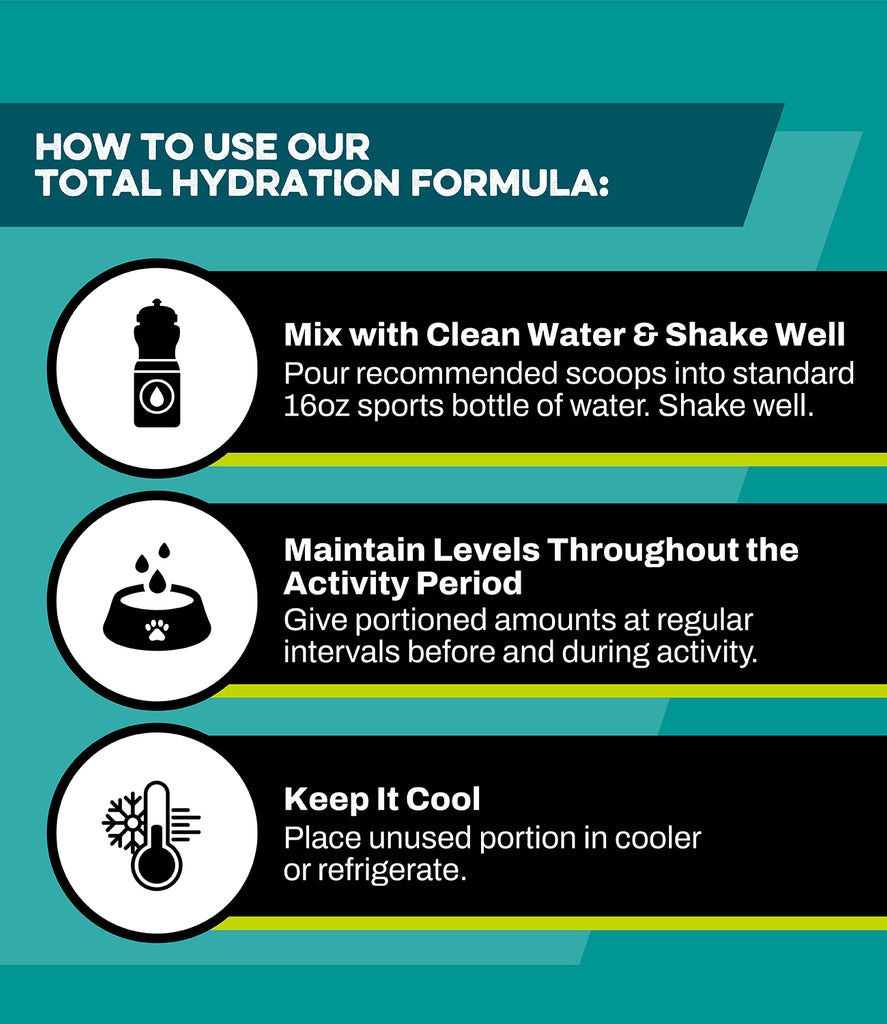 how to use