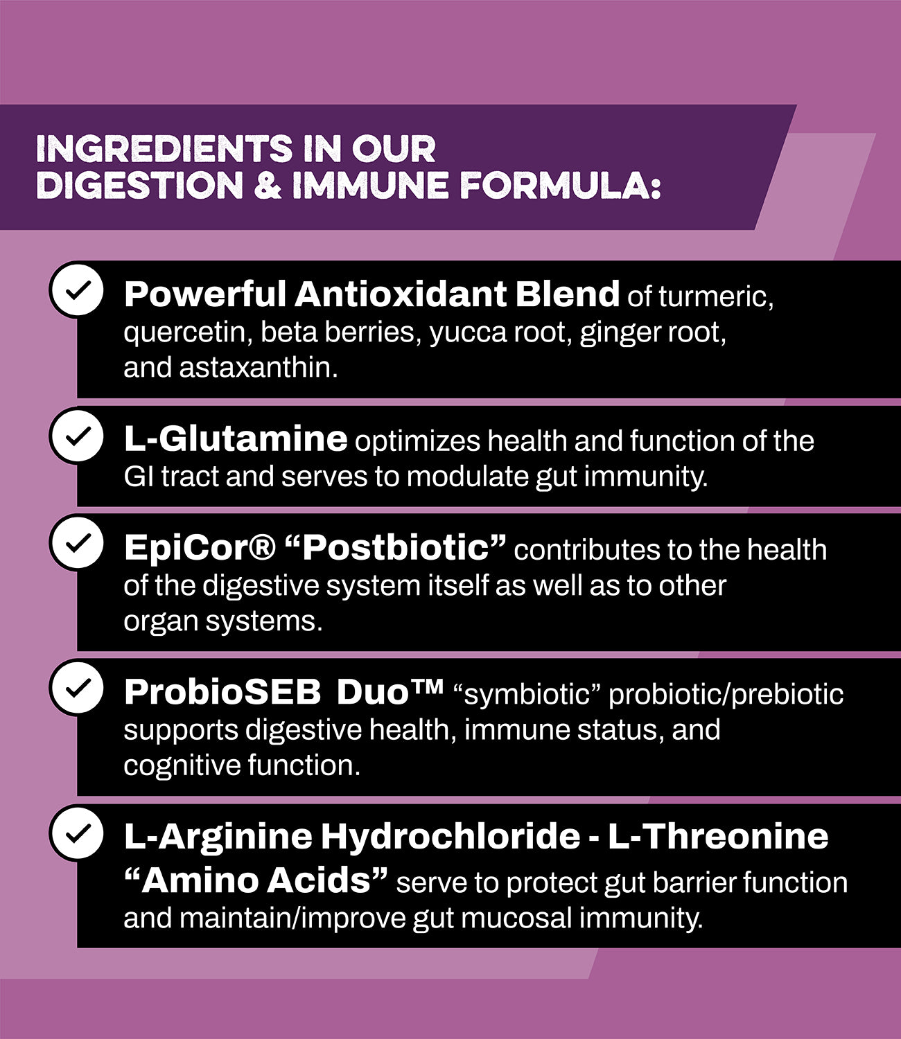 Digest-Forte: Support Your Dog's Digestive Health Naturally