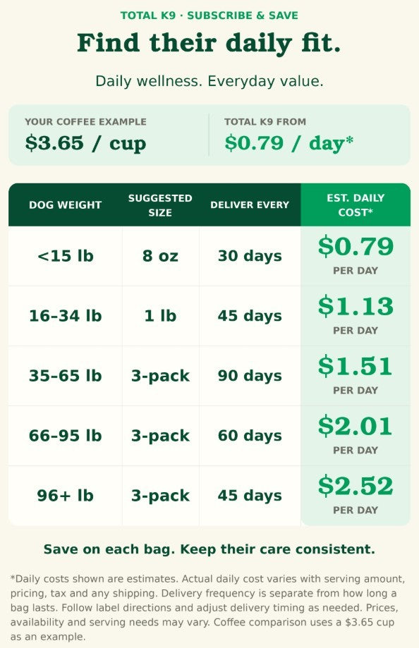 Total K9 cost chart: bag size, delivery frequency and estimated daily cost by dog weight